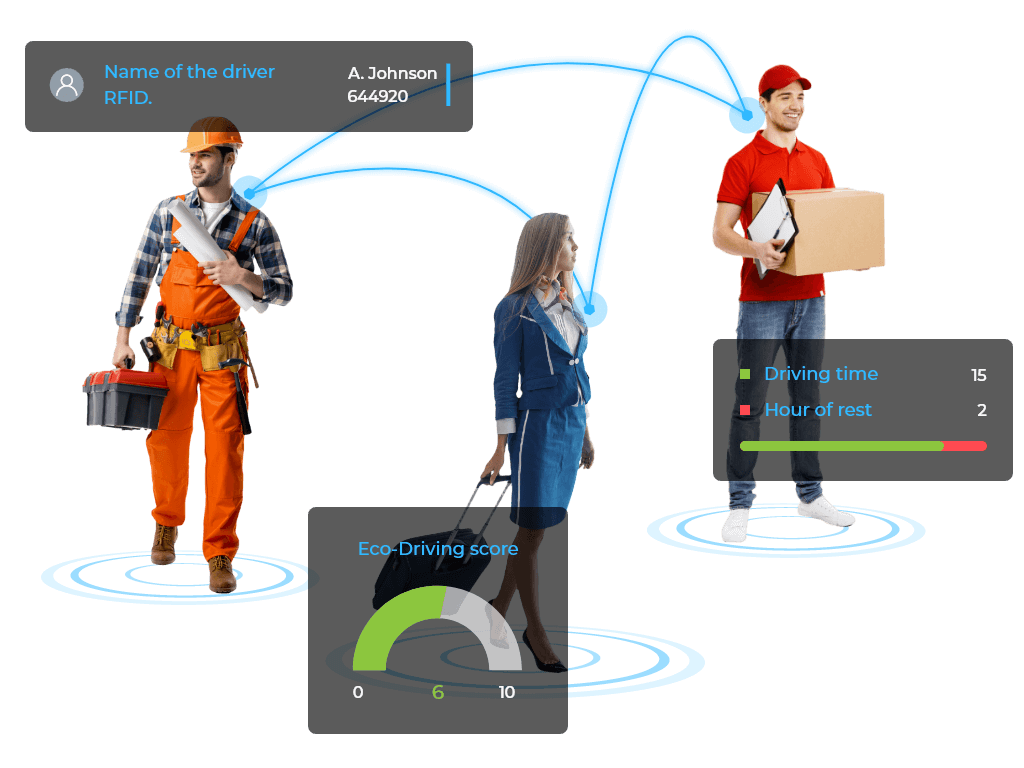 NICE Workforce Management for  Connect